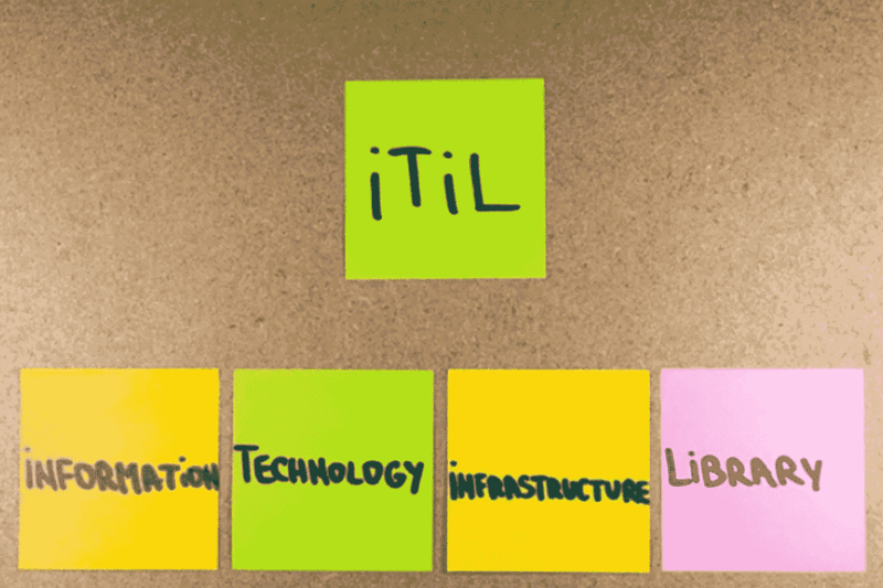 post it itil